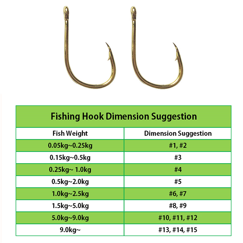 Fishing Hooks Wholesale by Bul - Fishing Hook Assortment 评论和价格