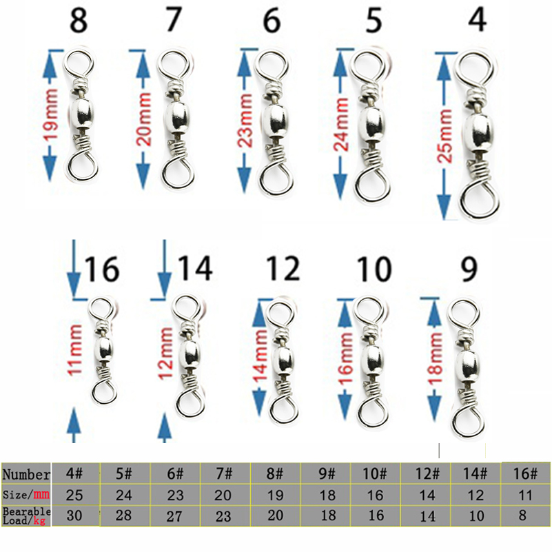 50pcs/1Box Stainless Steel Fis - Fishing Hook Stainless Steel 评论和价格