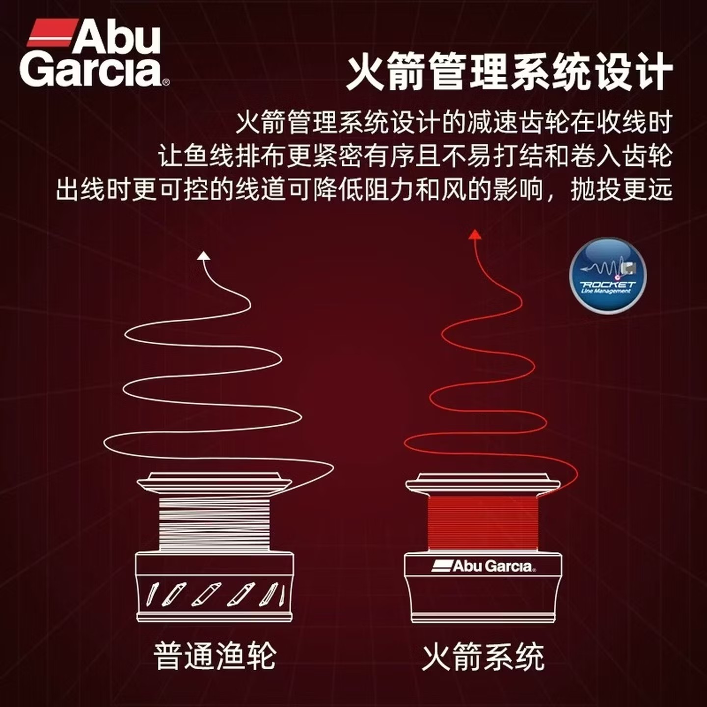 Abu Garcia BMA Spinning Fishin - Abu Garcia Reel Revo 评论和价格